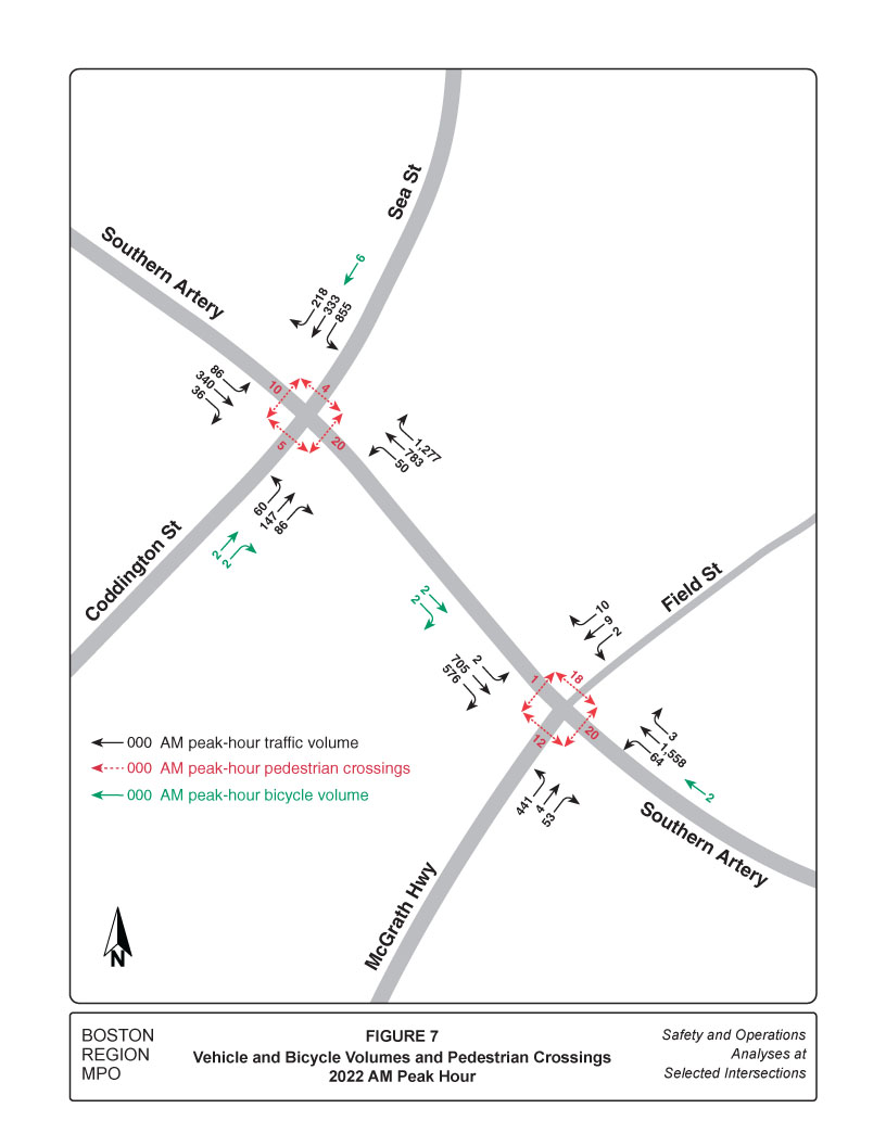 Figure 7 shows the 2022 AM peak-hour volume estimates for vehicles, bicycles, and pedestrians.