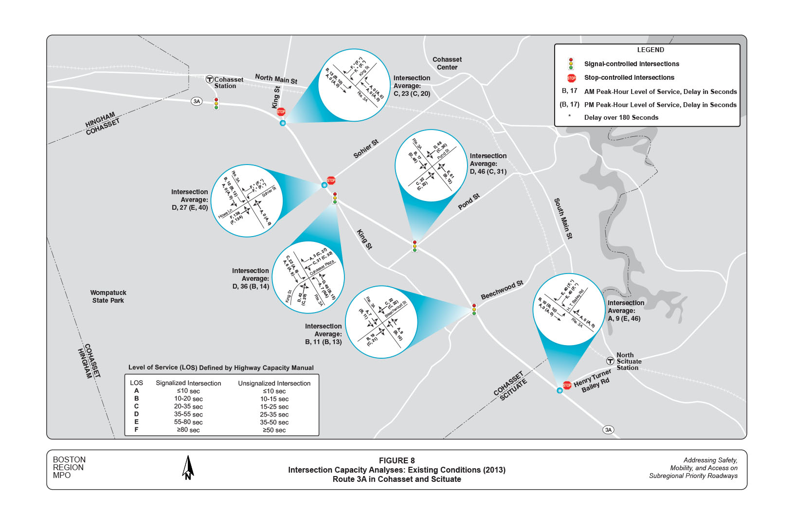 Figure 8 is a diagram that depicts the estimated levels of service (LOS) and delays at major intersections in the corridor based on recent turning movement counts.