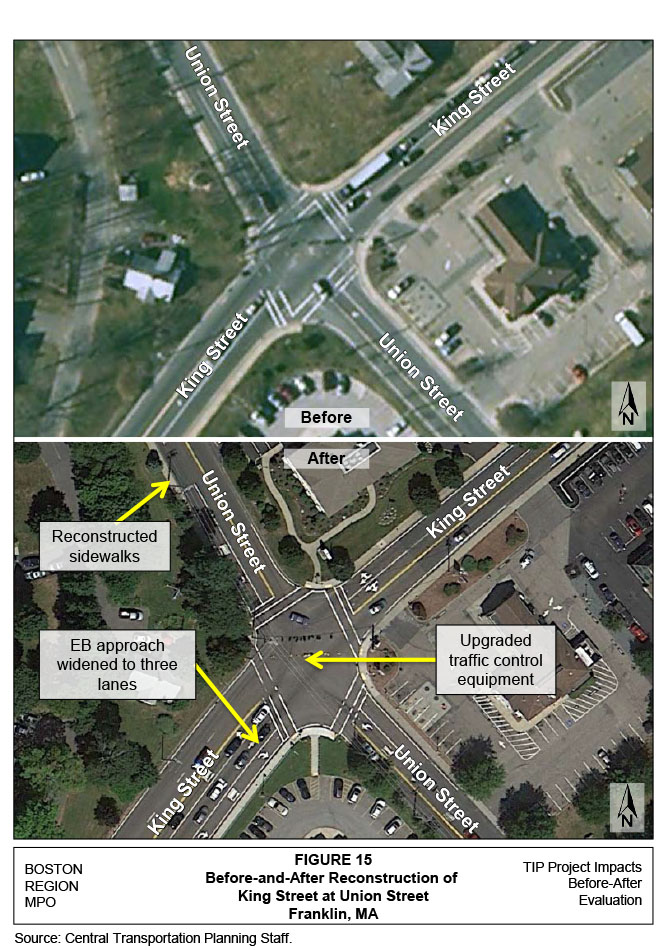 FIGURE 15. Before-and-After Reconstruction of King Street at Union StreetFigure 15 is a graphic that has two aerial images of King Street at Union Street. The top aerial image illustrates King Street at Union Street before reconstruction. The bottom aerial image illustrates King Street at Union Street after reconstruction and also includes callouts that identify improvements made at the intersection (reconstructed sidewalks; upgraded traffic control equipment; and widened eastbound approach to three lanes). 