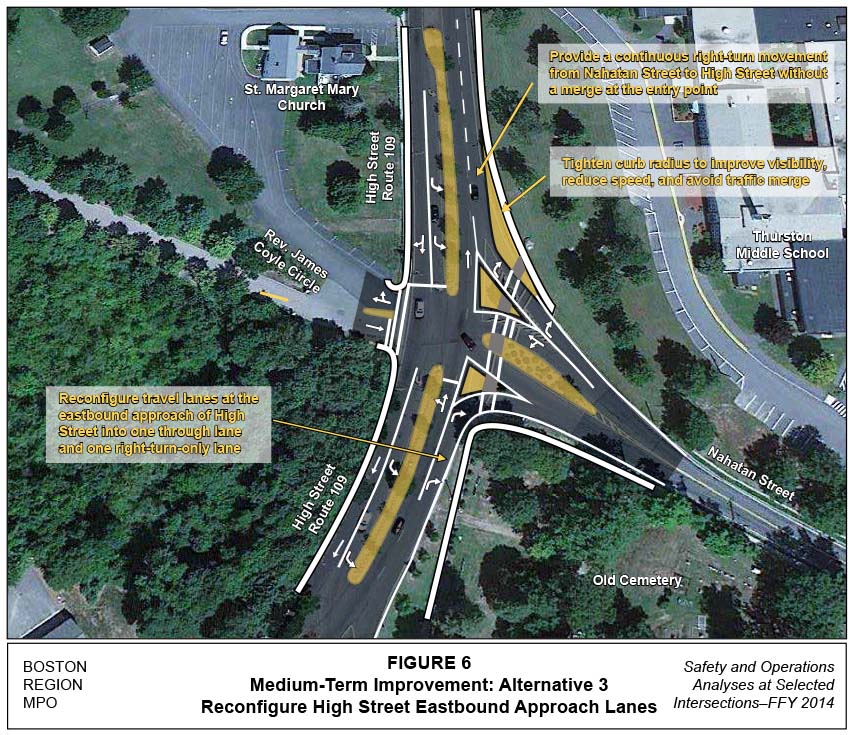 FIGURE 6. Aerial-view map that portrays MPO staff “Improvement Alternative 3,” which recommends reconfiguring eastbound approach lanes at High Street to avoid merging and tightening curb line radius on Nahatan Street to reduce speeds and improve visibility