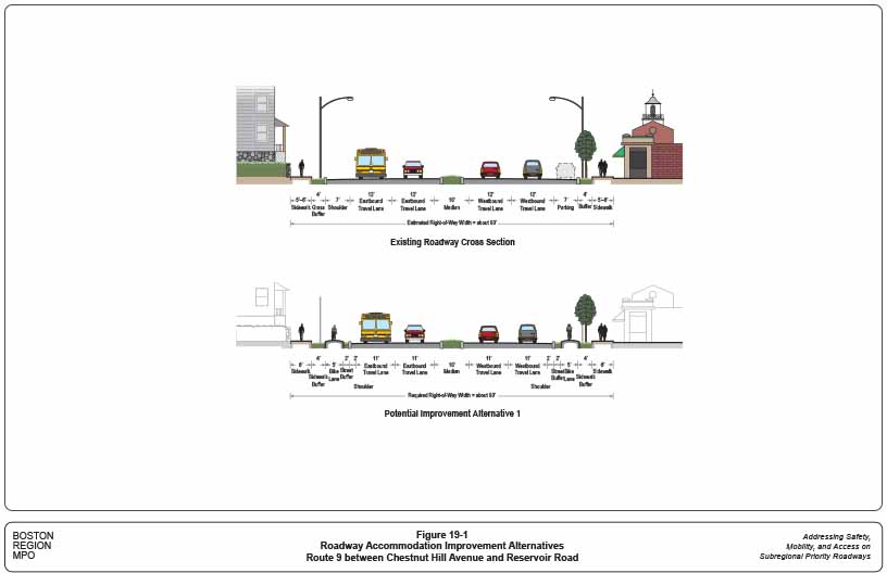 Figures 19-1 and 19-2. Roadway Accommodation Improvement Alternatives: Route 9 between Chestnut Hill Avenue and Reservoir Road
These two figures show the existing roadway cross section and potential improvement alternatives to accommodate all transportation modes for Route 9 between Chestnut Hill Avenue and Reservoir Road.
