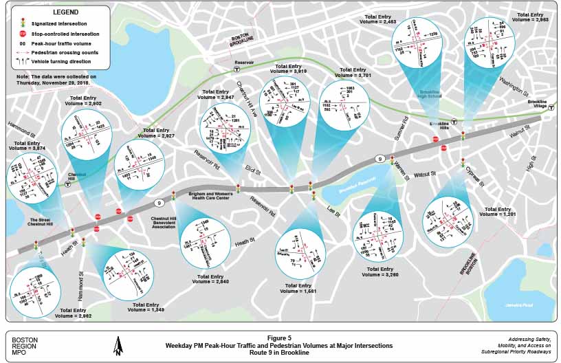 Figure 5. Weekday PM Peak-Hour Traffic and Pedestrian Volumes at Major Intersections
This figure is a graphical representation of the weekday PM peak hour TMC data, including vehicular volumes by turning movements and pedestrian volumes by crossing location. The data were collected on November 29, 2018.
