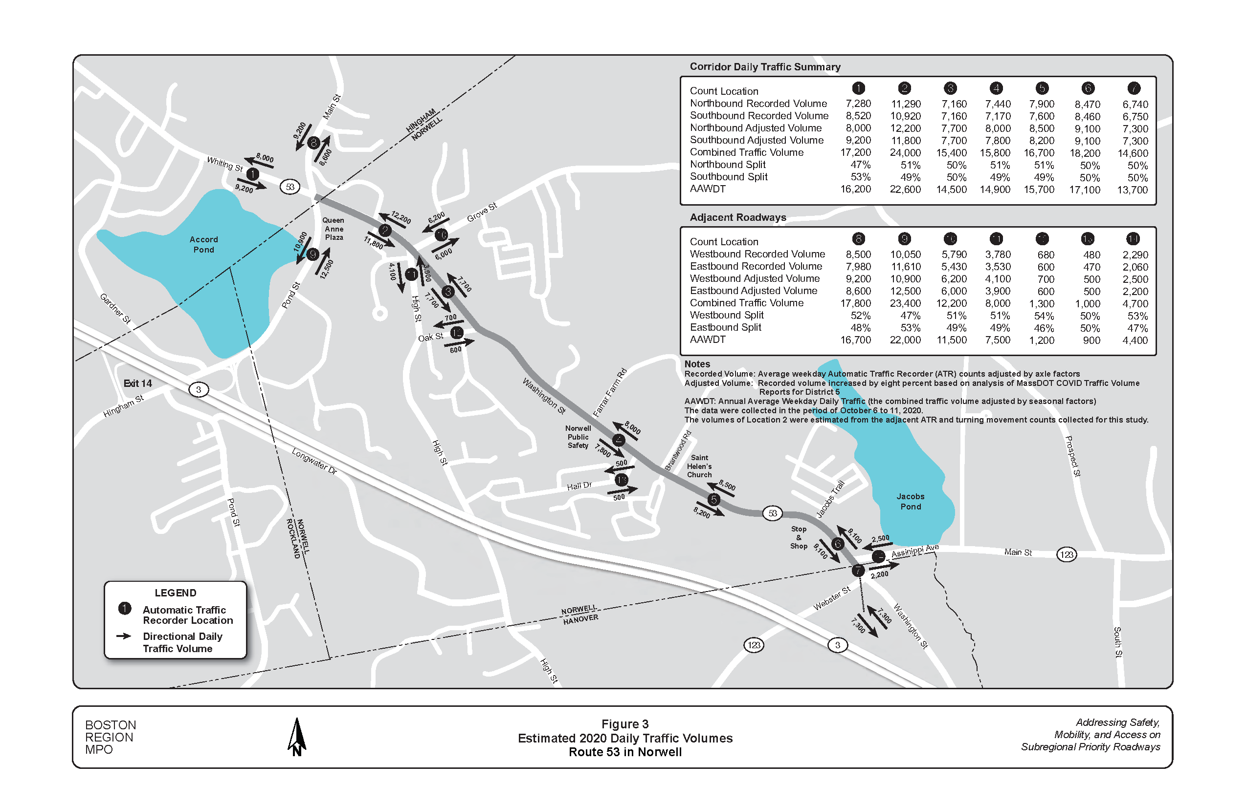 This figure shows the recorded and estimated annual average weekday daily traffic (AAWDT) volumes at 14 automatic traffic recorder collection sites in the study corridor.