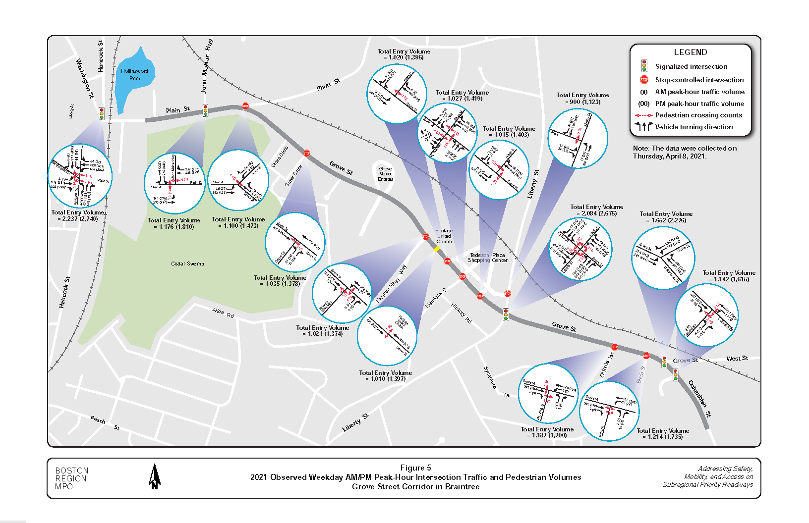 This figure is a graphical representation of the observed weekday AM and PM peak-hour traffic and pedestrian volumes at major intersections in the corridor, based on the turning movement counts collected on April 4, 2021.