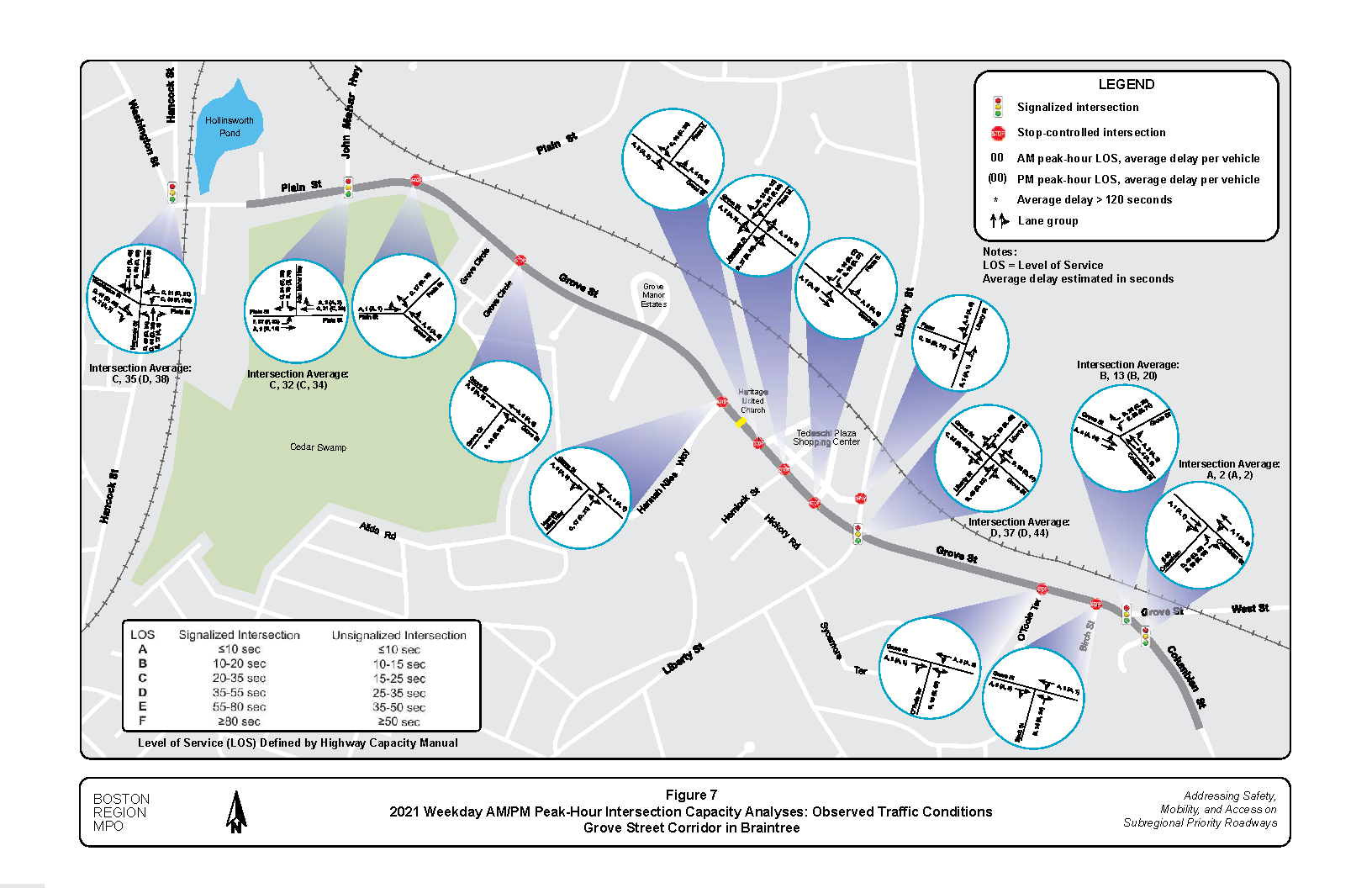 This figure shows the weekday AM and PM peak-hour capacity analyses for the major intersections in the study corridor, based on the observed traffic volumes.