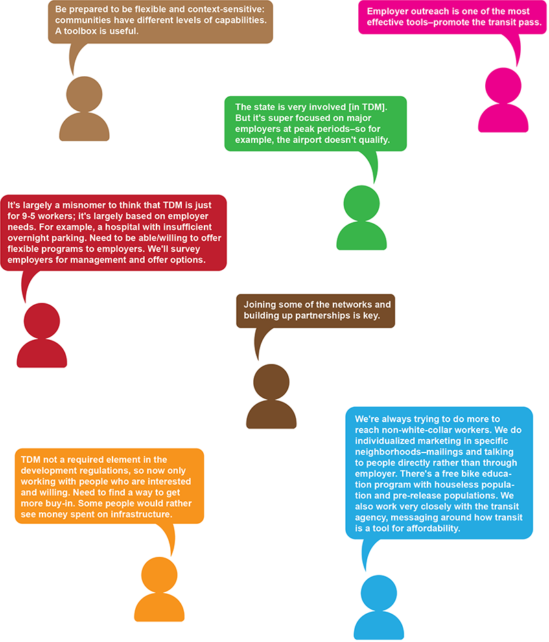 Figure 4 contains quotes from various peer MPO sources on the theme of Defining the Stakeholders. Full text of the quotes, not organized by theme, may be found in Appendix A.