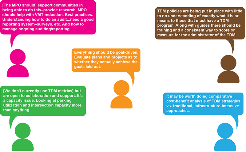 Figure 8 contains quotes from various regional stakeholders on the theme of Metrics and Measurement. Full text of the quotes, not organized by theme, may be found in Appendix B.