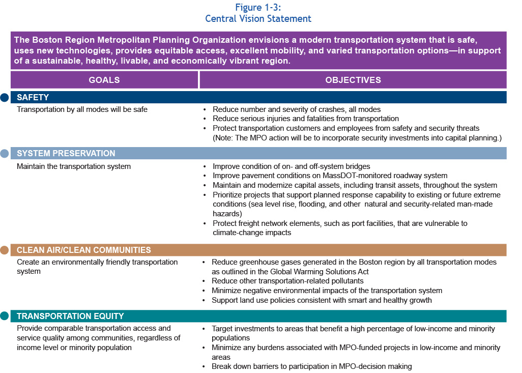 Central Visionin Statement page one