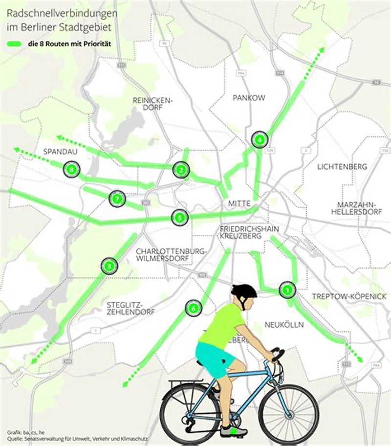 Map of Berlin showing priority routes connecting suburban areas to last-mile
destinations.