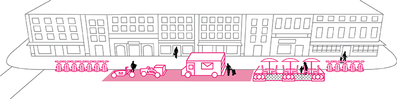Illustration of redesigned curb space showing areas for loading/unloading, bike
infrastructure, and parklets.