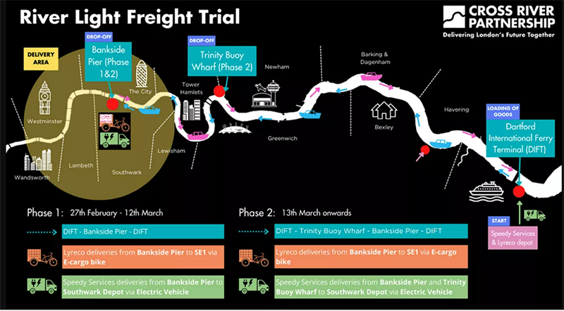 Photo of Cross River Partnership project phases.