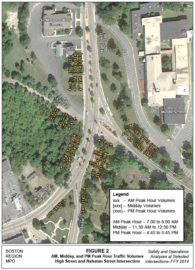 FIGURE 2. Aerial-view map that indicates existing peak-hour turning movement volumes for the High Street and Nahatan Street intersection