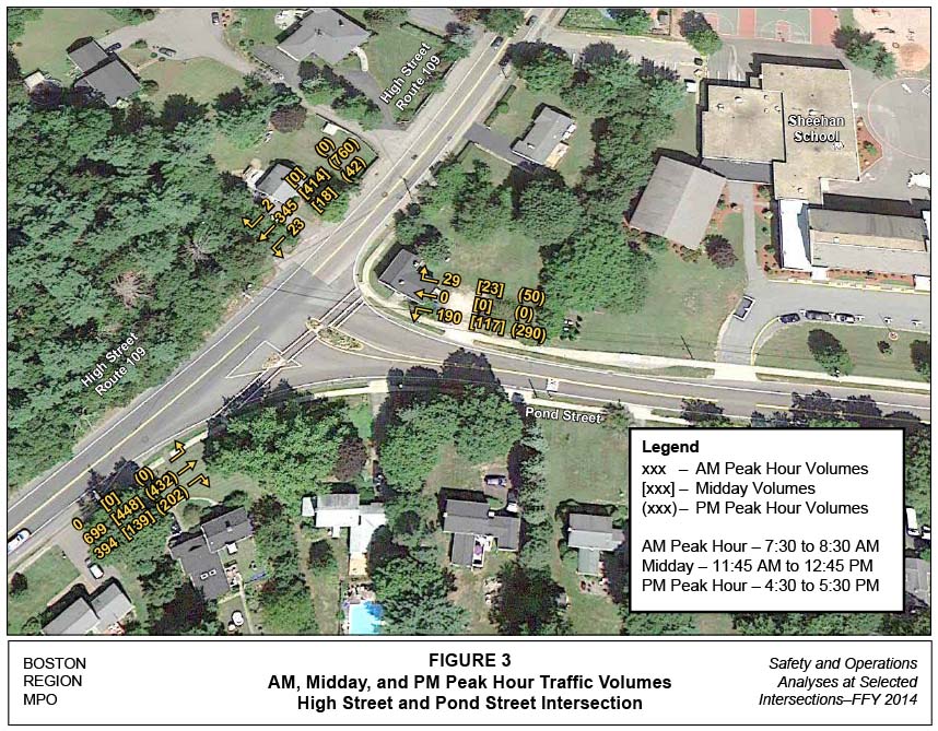 FIGURE 3. Aerial-view map that indicates existing peak-hour turning movement volumes for the High Street and Pond Street intersection