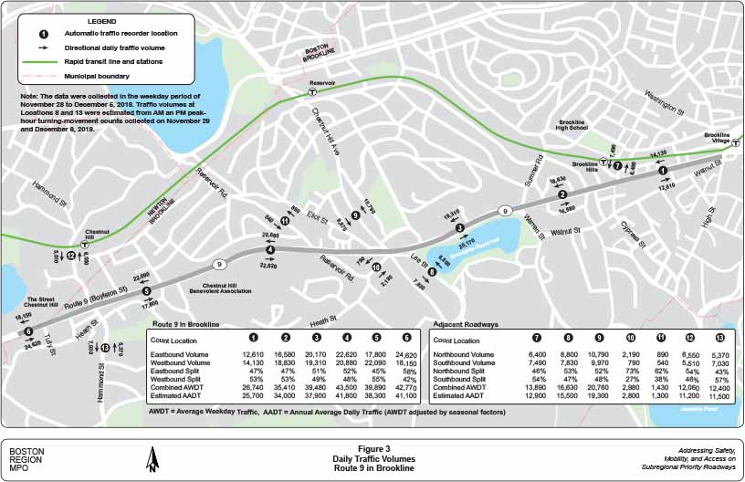 Figure 3. Daily Traffic Volumes
This figure shows the annual average daily traffic (AADT) volumes at 13 automatic traffic recorder (ATR) collection sites in the study corridor.
