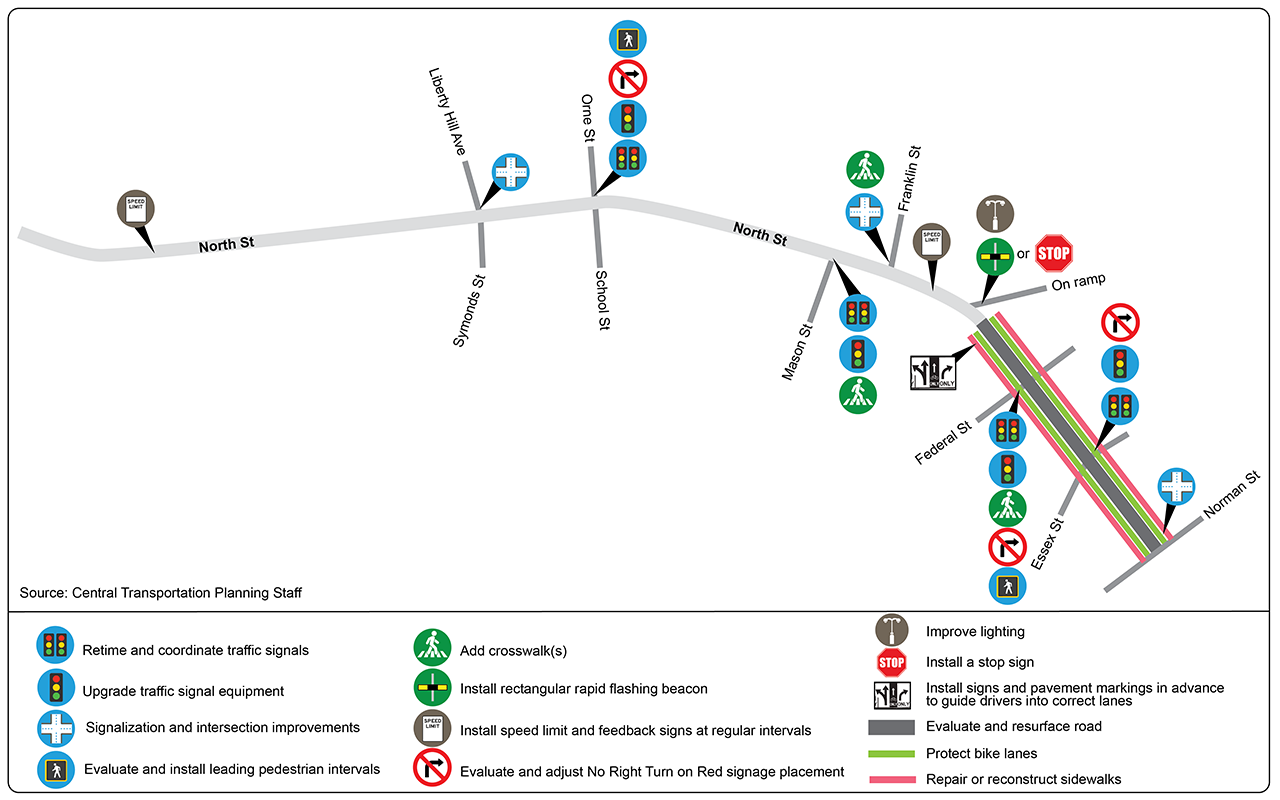 Figure 19 illustrates graphically some of the improvements to North Street.