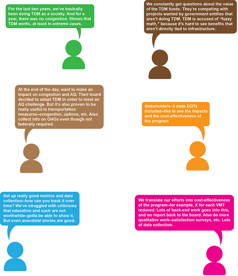 Figure 6 contains quotes from various peer MPO sources on the theme of Measurement and Metrics. Full text of the quotes, not organized by theme, may be found in Appendix A.