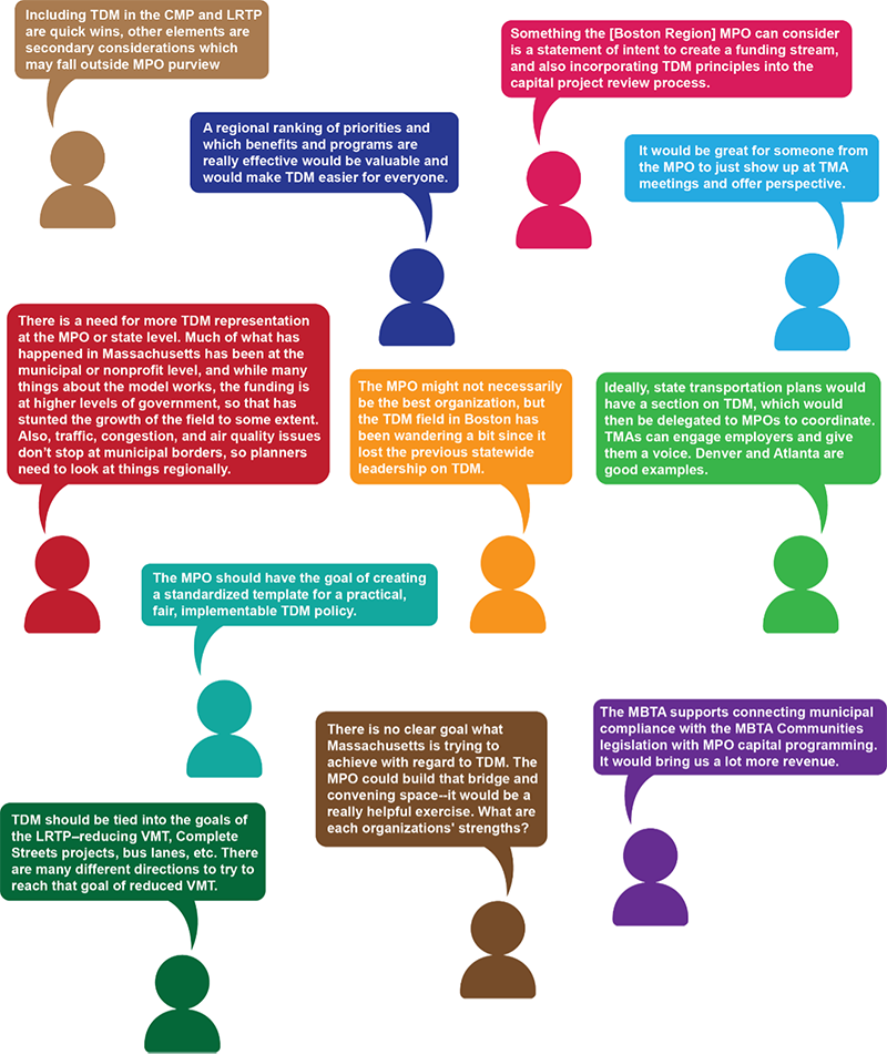 Figure 10 contains quotes from various regional stakeholders on the theme of Regional Leadership. Full text of the quotes, not organized by theme, may be found in Appendix B.