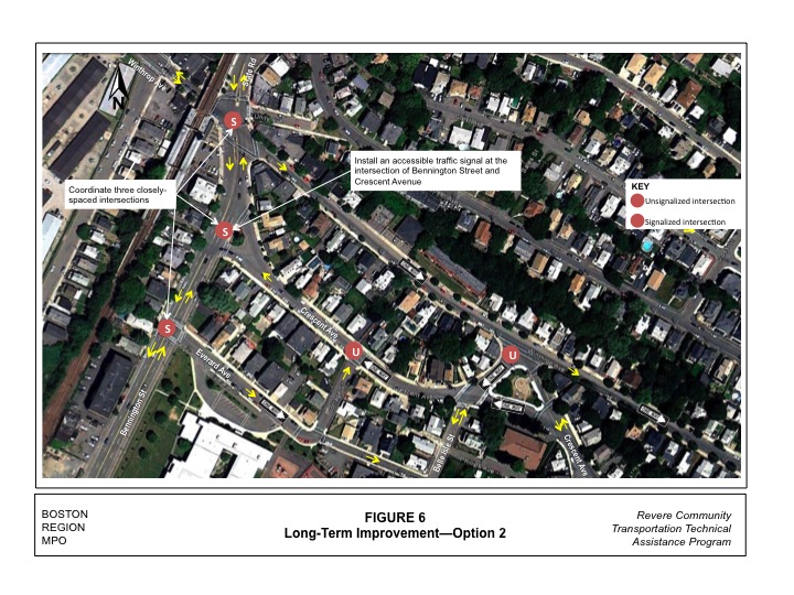 Figure 6: Long-term improvement, option 2