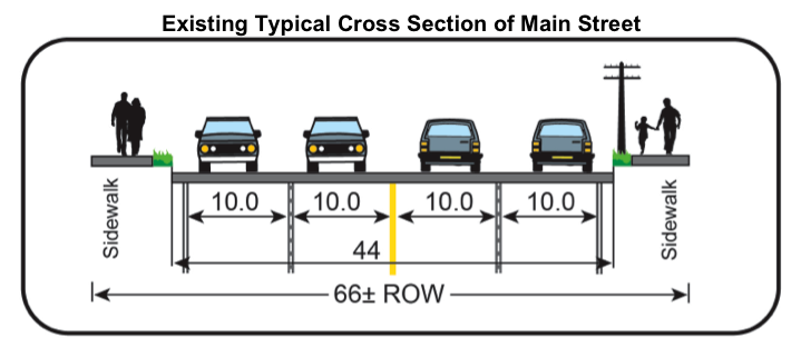 Existing typical cross section of Main Street.